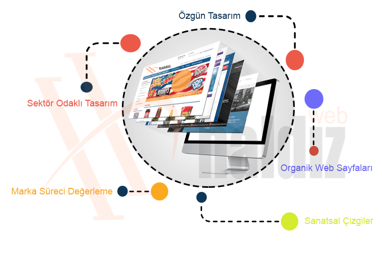 Bir Firma İçin Web Sitesinin Önemli